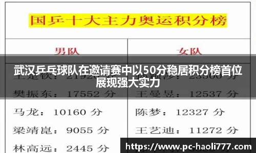 武汉乒乓球队在邀请赛中以50分稳居积分榜首位展现强大实力